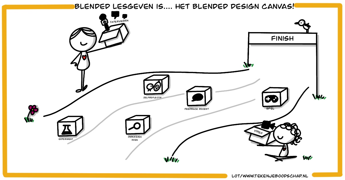 Featured image for “Blended lesgeven is . . . . het Blended Design Canvas!”